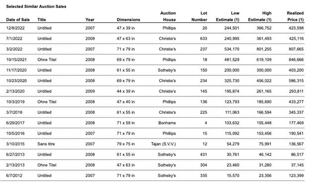 A table with numbers and a number of people

Description automatically generated